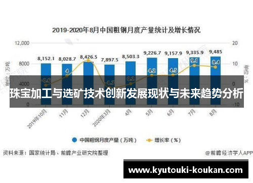 珠宝加工与选矿技术创新发展现状与未来趋势分析